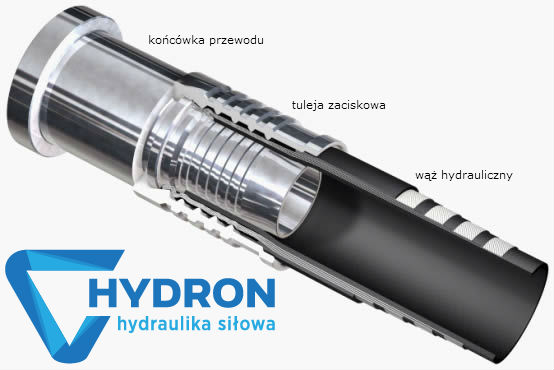 zakuwanie węzy hydraulicznych krok po kroku