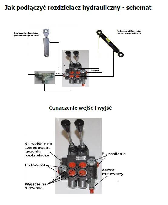 Podłączenie rozdzielacza hydraulicznego