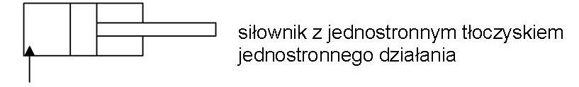 siłownik_jednostronnego_działania