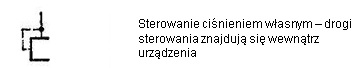 sterowanie-cisnieniem-wlasnym-drogi-sterowania-znajduja-sie-wewnatrz-urzadzenia
