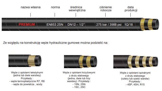 wąż hydrauliczne - oznaczenia-budowa