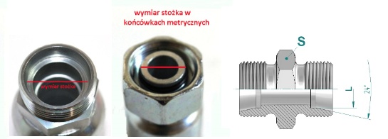wymiary stożka w złączach metrycznych