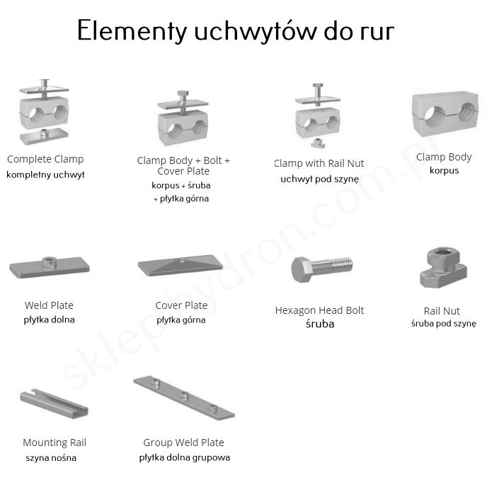 Elementy uchwytu do rur hydraulicznych