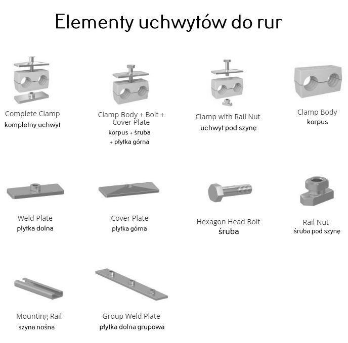 Elementy budowy uchwytów do rur hydraulicznych